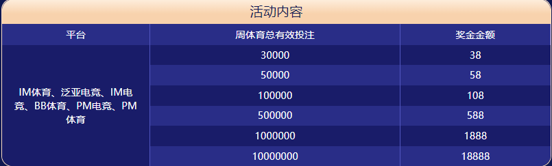通宝娱乐体育大闯关